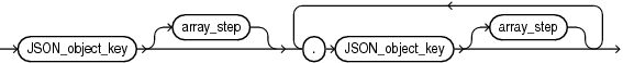 Description of json_relative_object_access.eps follows